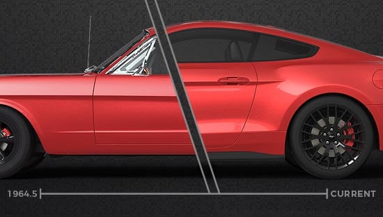 History of the Ford Mustang