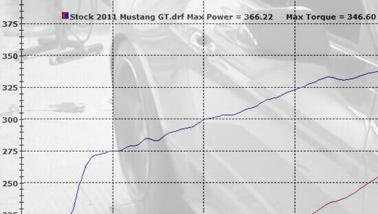 How To Read a Dyno Graph